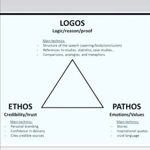 Meet your Posher, Timothy